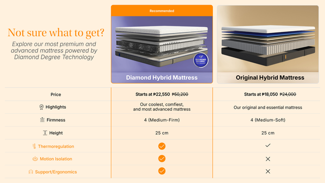 Original Hybrid Mattress