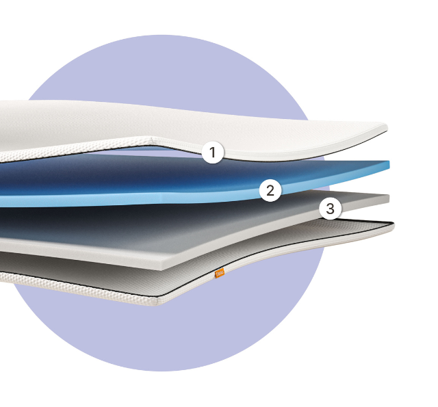 Reversible Mattress Topper – Emma Sleep PH